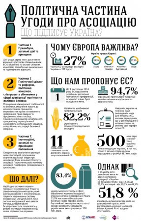 Что мы подписали в Брюсселе о Соглашении с ЕС Что мы подписали в Брюсселе о Соглашении с ЕС