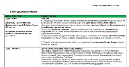 Темники для СМИ России: задания на начало апреля (полный текст)