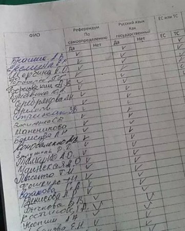 Сепаратисты зовут профсоюзы Донецка на забастовку, а у бюджетников обманом собирают подписи за отделение региона