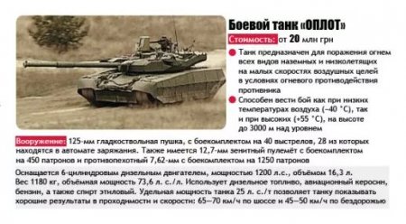 Армии купят 160 танков. Защитят ли они Украину?