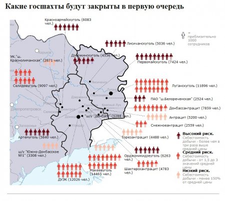 Федерализация Донбасса приведет к закрытию шахт и массовой безработице