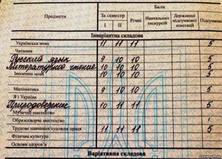Крымским школьникам выдали аттестаты с неприятным "сюрпризом". Фото