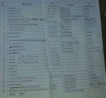 Батальон "Азов" задержал соратника "Стрелка" И.Гуськова
