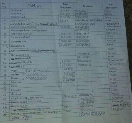 Телефоны террористов в Славянске обнародовали в интернете. Фото