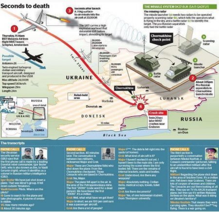 Журналисты The Times воспроизвели теракт в небе над Донбассом (ИНФОГРАФИКА)