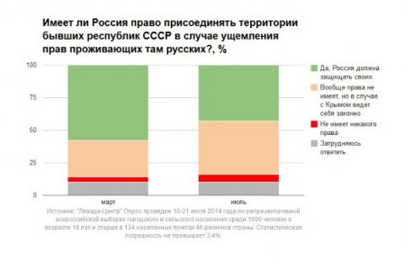   Россияне все меньше хотят помогать боевикам в Донбассе