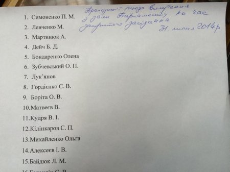 Свобода обнародовала список "агентов Кремля" в ВР. Список