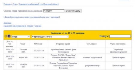 Сын Пшонки развелся. Документ