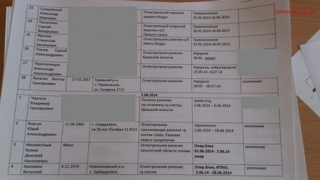 В Луганской областной больнице найдены списки с данными террористов