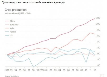 Российская пропаганда и реалии сельского хозяйства Российская пропаганда и реалии сельского хозяйства