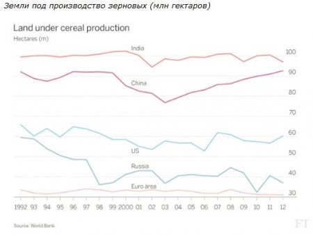 Российская пропаганда и реалии сельского хозяйства Российская пропаганда и реалии сельского хозяйства