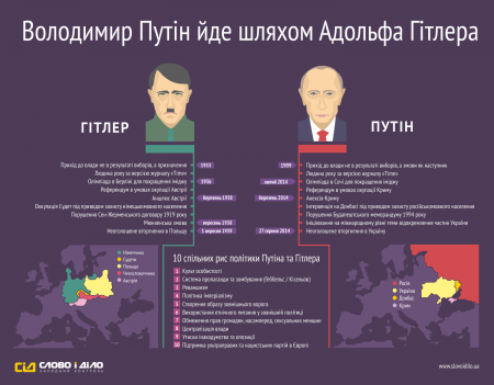 Инфографика: Путин пошел по стопам Гитлера