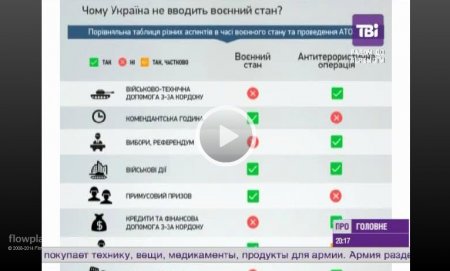 Военное положение: за и против (инфографика) Военное положение: за и против (инфографика)