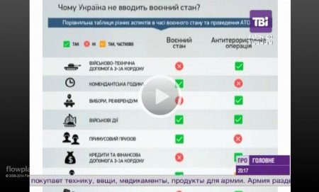 Военное положение: за и против (инфографика)