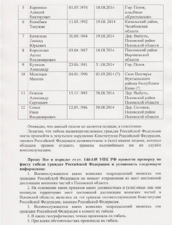 Депутат РФ обнародовал список погибших в Украине десантников Депутат РФ обнародовал список погибших в Украине десантников