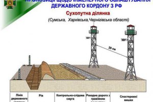 Строительство стены на Донбассе завершено на 80%, - Порошенко
