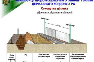 "Стену" на границе с Россией построят беженцы с Донбасса