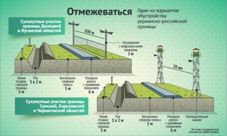 Великая украинская стена. Как может выглядеть новая граница с Россией