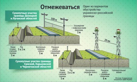 Великая украинская стена. Как может выглядеть новая граница с Россией Великая украинская стена. Как может выглядеть новая граница с Россией