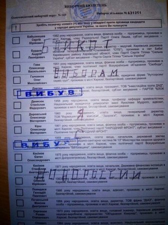 Творчески заполненые бюллетени для голосования. Фото Творчески заполненые бюллетени для голосования. Фото