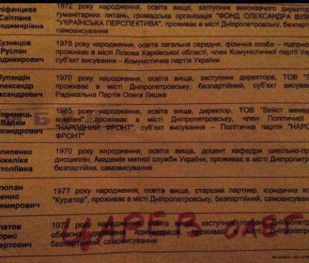 Творчески заполненые бюллетени для голосования. Фото Творчески заполненые бюллетени для голосования. Фото
