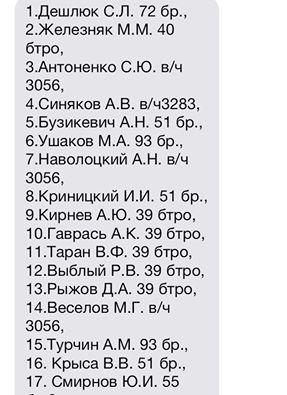 Имена 17 украинских воинов, освобожденных вчера из плена. Список