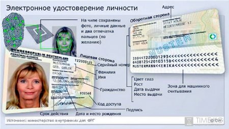 Выдача биометрических паспортов начнется с 1 января