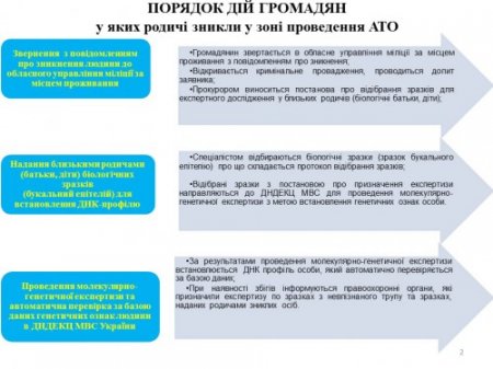 Куда подать заявление, для подачи ДНК, на опознание тела Куда подать заявление, для подачи ДНК, на опознание тела