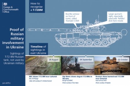 Посольство Великобритании учит Кремль отличать свои танки от украинских. Фото