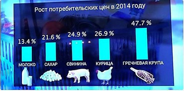 Путина хотят убедить, что девальвация рубля в 65% на росте цен не сказывается, - Немцов