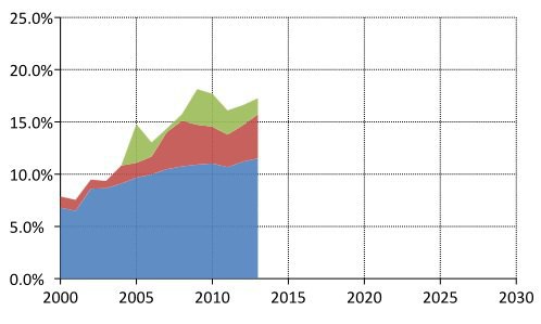 Пенсионный Левиафан