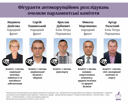 Пять комитетов ВР воглавили фигуранты антикоррупционных расследований