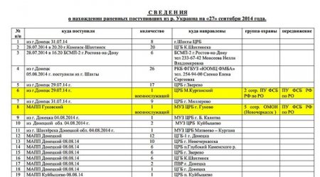 Украинские хакеры опубликовали документы ВД России, в очередной раз доказывающие присутствие военных РФ на Донбассе