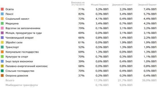 "Шоковая терапия" от правительства Яценюка