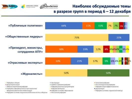 Что обсуждают лидеры мнений в украинском Facebook