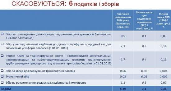 Больше налогов, хороших и разных