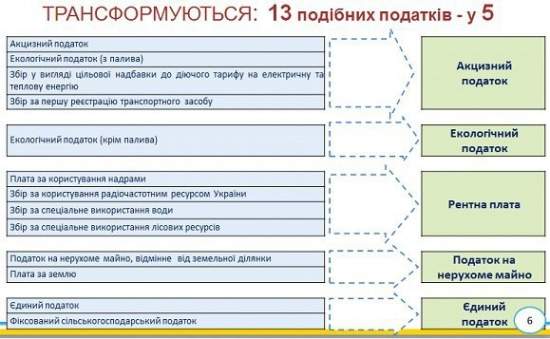 Больше налогов, хороших и разных