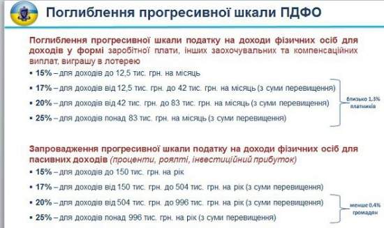 Больше налогов, хороших и разных