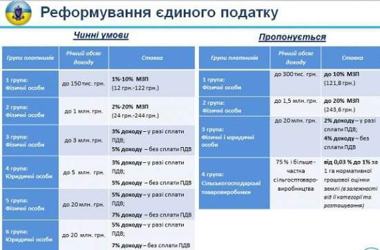 Больше налогов, хороших и разных