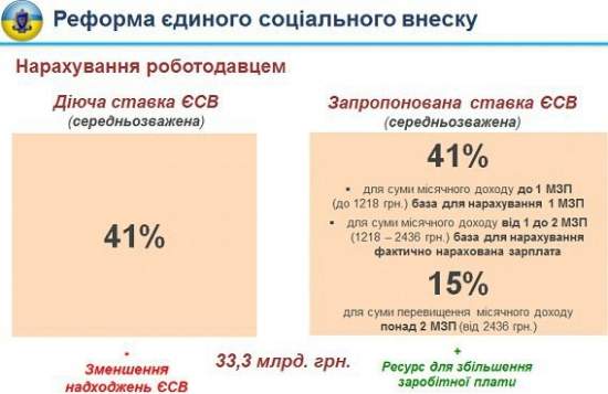 Больше налогов, хороших и разных