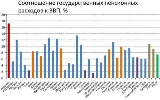 Пенсионный Левиафан