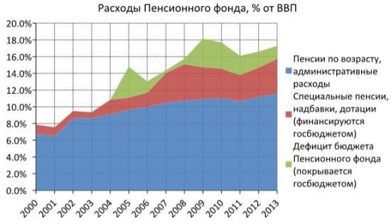 Пенсионный Левиафан