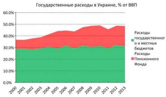 Пенсионный Левиафан
