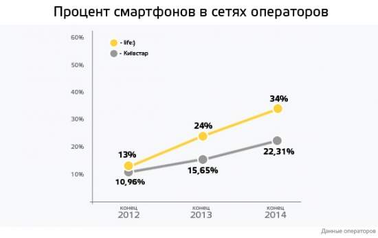 Украинский IT-рынок: как пережили 2014 год умные парни