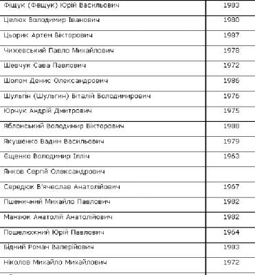 Завершен обмен пленными (полный список освобожденных украинцев)
