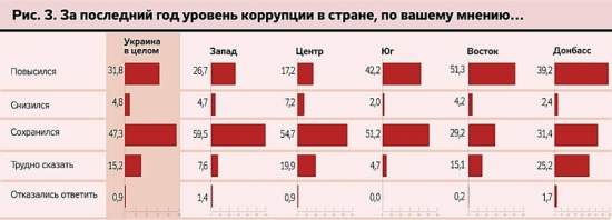 Песня о Родине