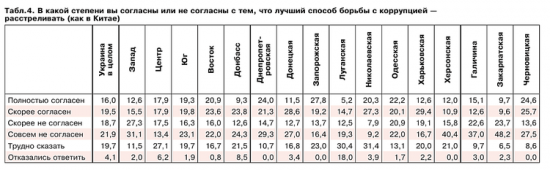 Песня о Родине