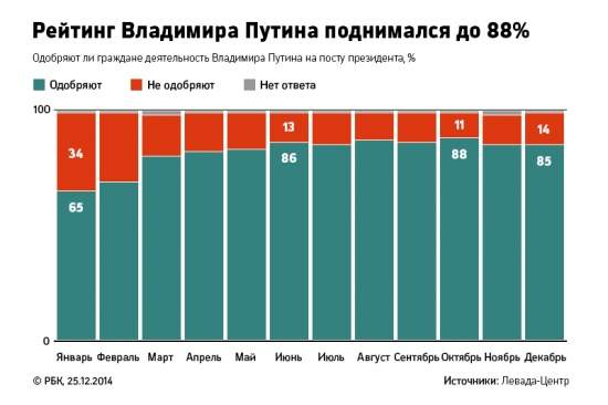 Кризис в России: антирекорды 2014 года в графиках