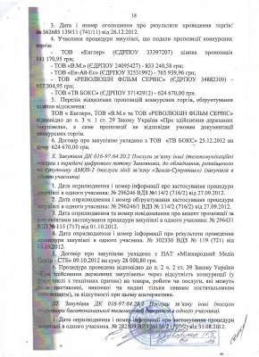Государственная финансовая инспекция не выявила нарушений требований законодательства в действиях Арбузова (документ) Государственная финансовая инспекция не выявила нарушений требований законодательства в действиях Арбузова (документ)