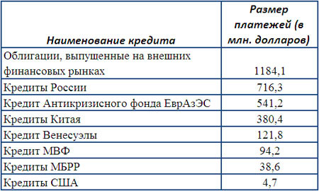 Государственный долг: как и кому будет платить Беларусь в 2015 году
